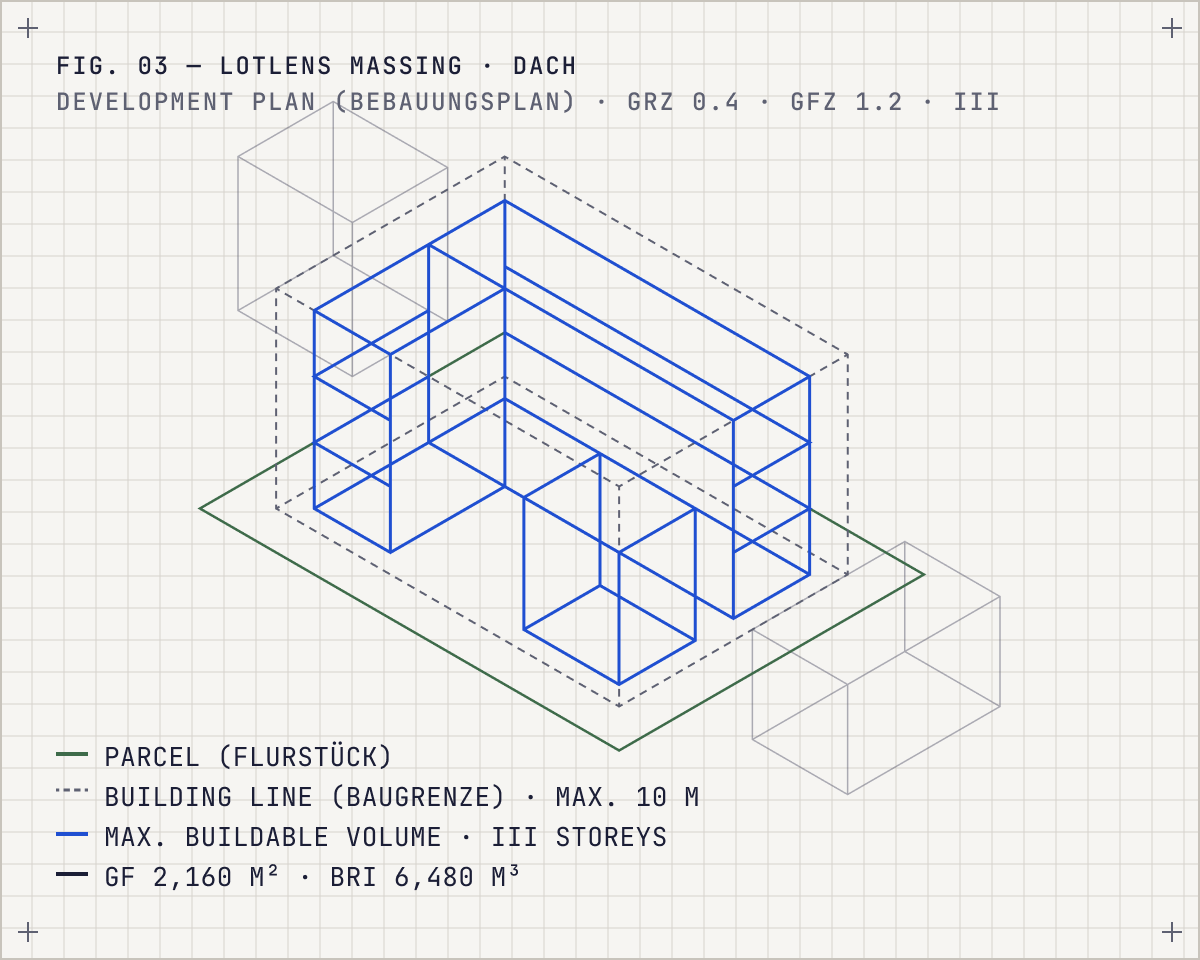 Fig. 03: parcel, building line and maximum buildable volume in three storeys