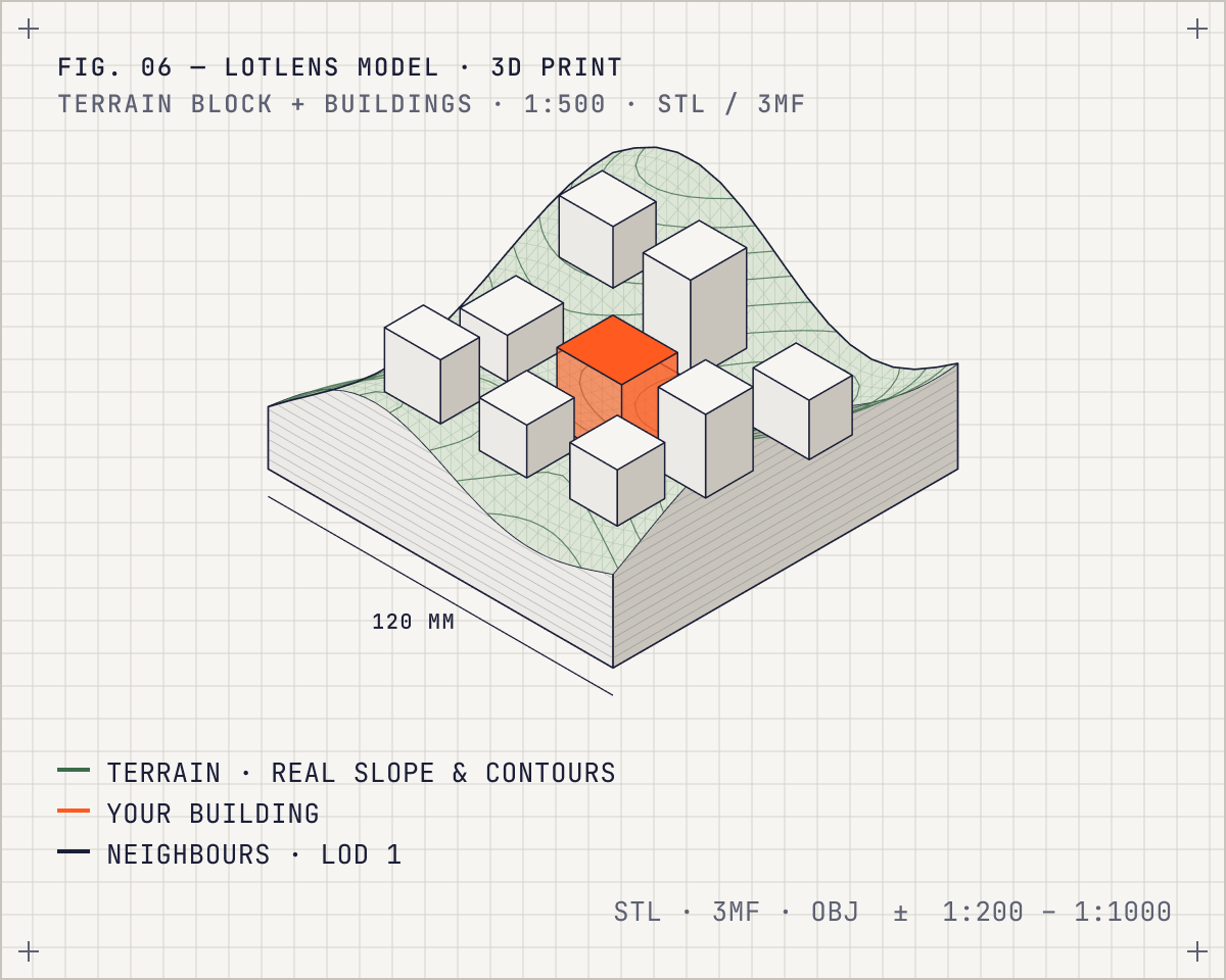 Fig. 06: 3D-printable terrain block with neighbouring buildings and your building in orange