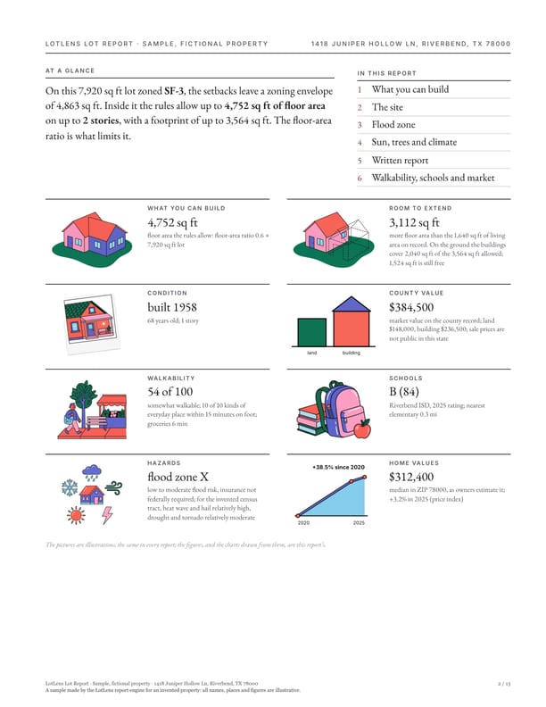 Report page: at a glance, the verdict and eight answers with pictures, from what you can build and room to extend to hazards and home values