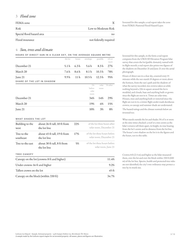Report page: the FEMA flood zone, then sun, shade and tree canopy by season, what shades the lot and the tree canopy